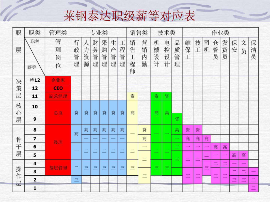 薪酬体系改革方案_ppt课件